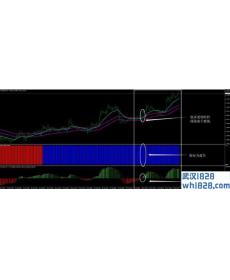 50EMA通道外汇交易系统下载