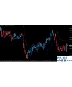 外汇黄金中长线交易系统下载