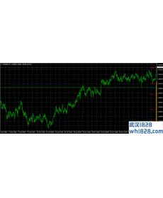 光头强指标MT4指标下载