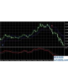 ZYXORD1.4 EA程序化外汇EA下载
