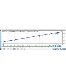 斐波那契回调加仓策略EA下载