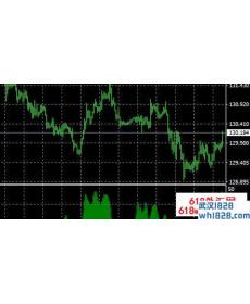 StochHist MT任意整数倍周期指标下载