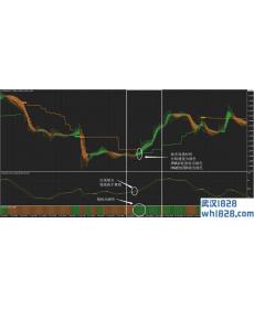 Ratis外汇交易系统下载