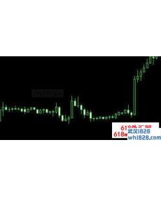 俄罗斯PowerTrend趋势力量MT4指标下载