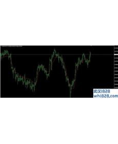 FAMA MT4指标下载
