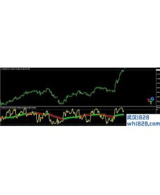 TARZAN MT4指标下载,RSI和均线的特定算法!