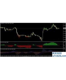 外汇鱼雷MT4交易系统下载