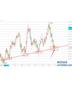 帮主：10.31黄金先跌后涨看突破，原油EIA重点关注66.3得失！