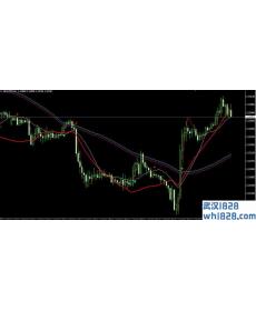 外汇日内短线交易系统下载