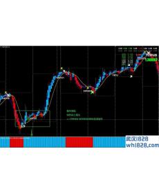 Trend Session外汇交易系统下载
