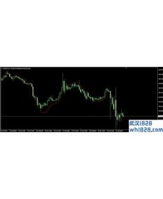 EMAPredictive3优化MT4指标下载