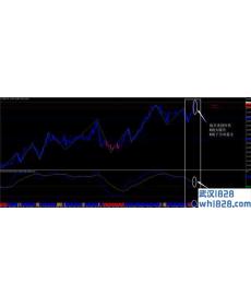 RSIOMA&amp;amp;曲折抛物线策略外汇交易系统下载
