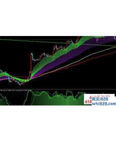 GMMA均线趋势交易系统V1.0下载