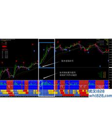 趋势骑士V3外汇交易系统下载,非常的好用!