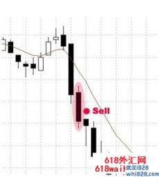 The Outsider Method外汇EA移动均线下载