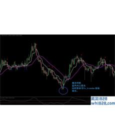 Kaufman with ABC pattern外汇交易系统下载