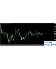 FxOverEasy MT4指标下载,SAR指标!