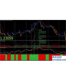 Trend Squezeer外汇交易系统下载