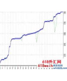 套利趋势外汇EA下载