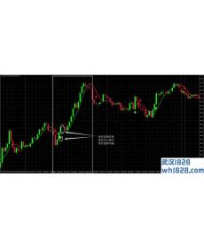 美油外汇交易系统下载