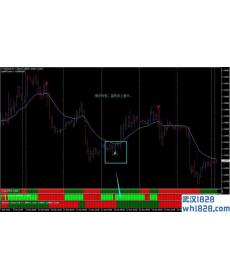 Heiken Ashi Smoothed and Bbsqueeze外汇交易系统
