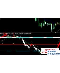 裤子boyds指标组合MT4指标下载