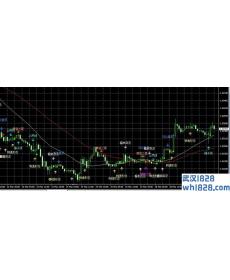 一款能识别k线形态的MT4指标下载!