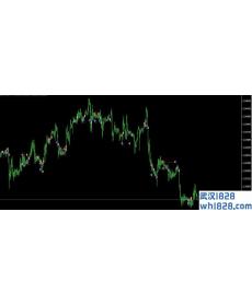 Stoch EA外汇智能交易系统下载