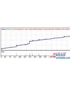 swb grid 4.1对冲型EA智能交易系统下载