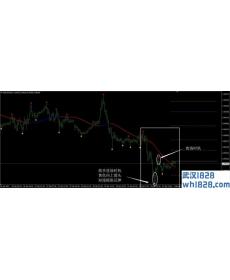 强趋势外汇交易系统下载