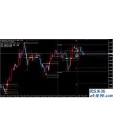 SDX支撑与阻力突破交易系统下载