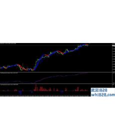 Trend Manager趋势经理人交易系统下载