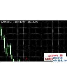Beginner指标MT4自定义指标下载