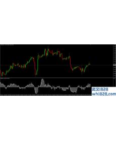 橡皮通道外汇交易系统,动能柱指标下载