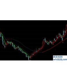 均线上下K线变色MT4指标下载