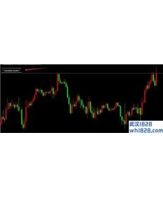 注释交易时间段的3FoldTradingHoursMT4指标下载