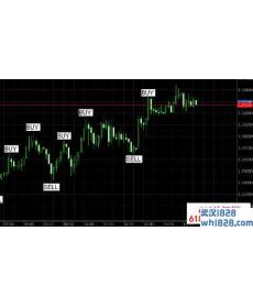 Trend Force外汇EA下载