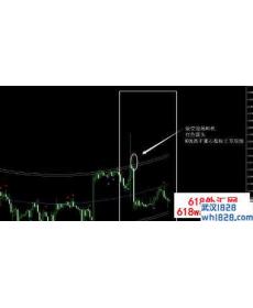 弧形通道确认趋势重心MT4指标下载!