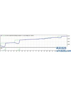 LUCKYPIP程序化EA下载