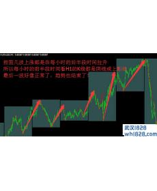 短线时间指标,MT4指标推荐下载