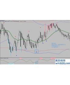 Dual Band with Stochastic外汇交易系统下载