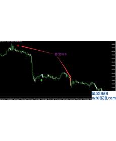 外汇买卖提示系统免费版MT4指标下载