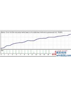 Steady Winner V2 EA稳定赢家自动交易系统下载