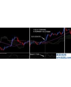 The winning Ichimoku trading system外汇交易系统