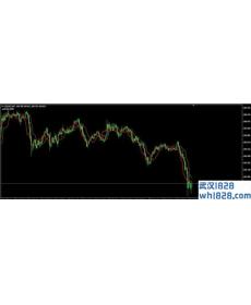 ForexOFFTrendCustom MT4指标下载