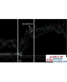 趋势2指标适用于短期波段趋势下载