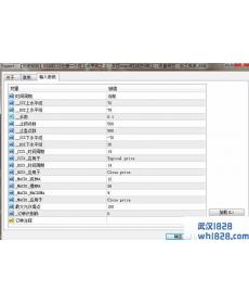RSI+CCI指标策略EA下载
