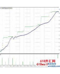 真正的顶级趋势EA,稳定盈利,月盈利100%外汇EA下载