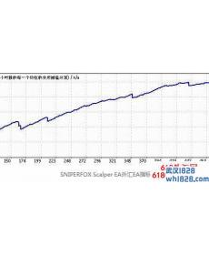 SNIPERFOX Scalper EA高频交易系统下载