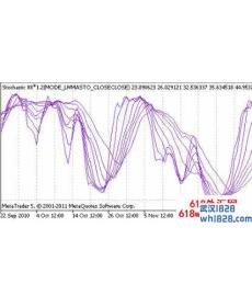 Stochastic X8外汇EA下载!一年10倍EA!